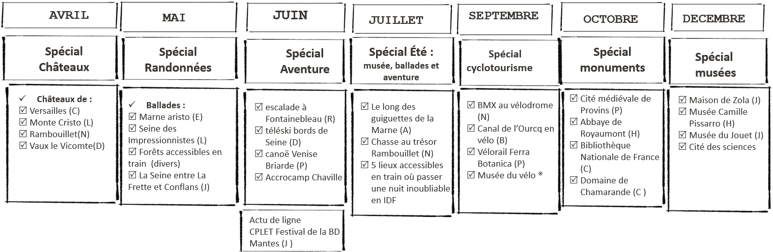 Destinations thématisées