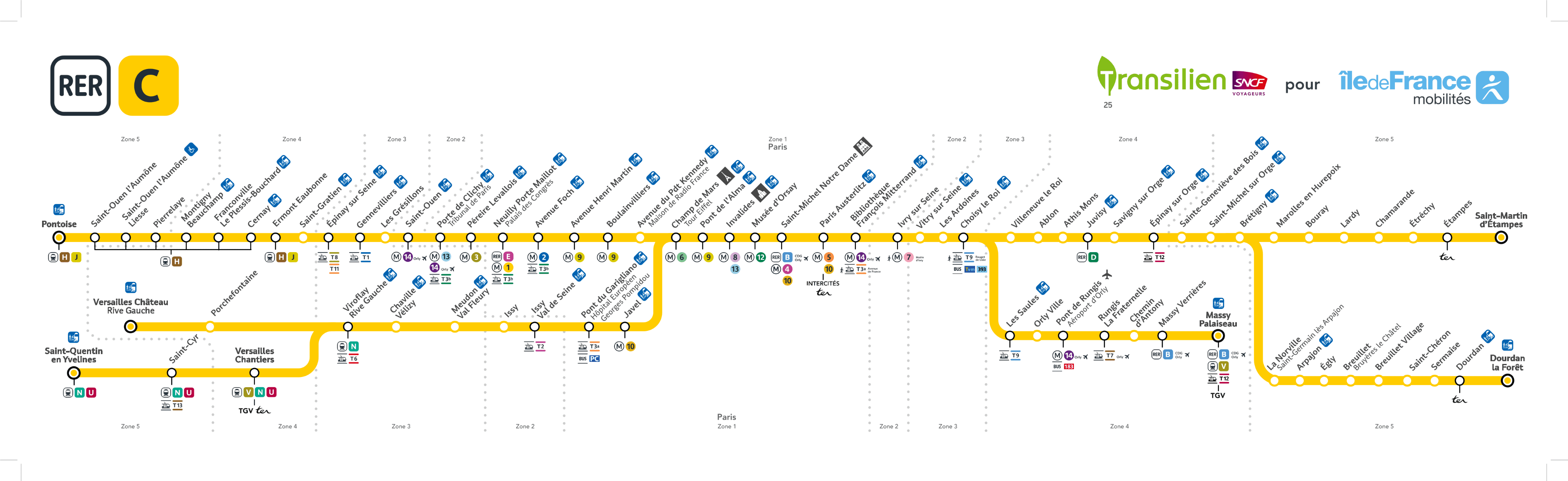 Schéma de la ligne RER C, voir description détaillée ci-après