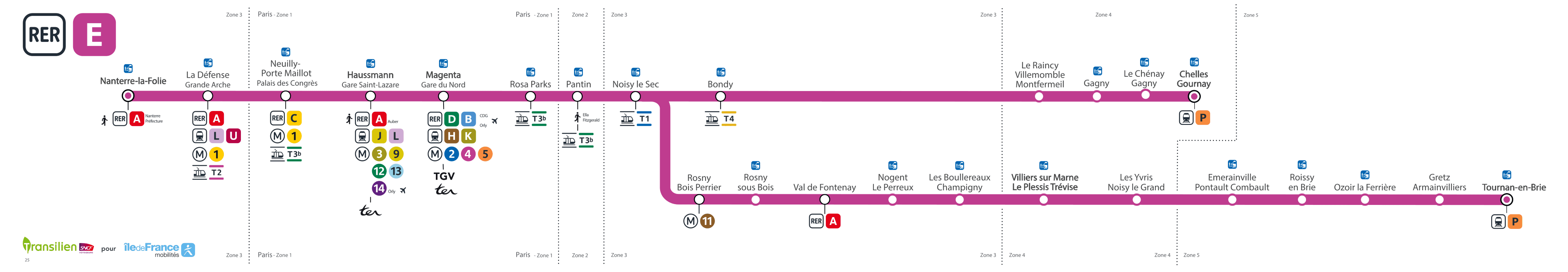 Schéma de la ligne RER E, voir description détaillée ci-après