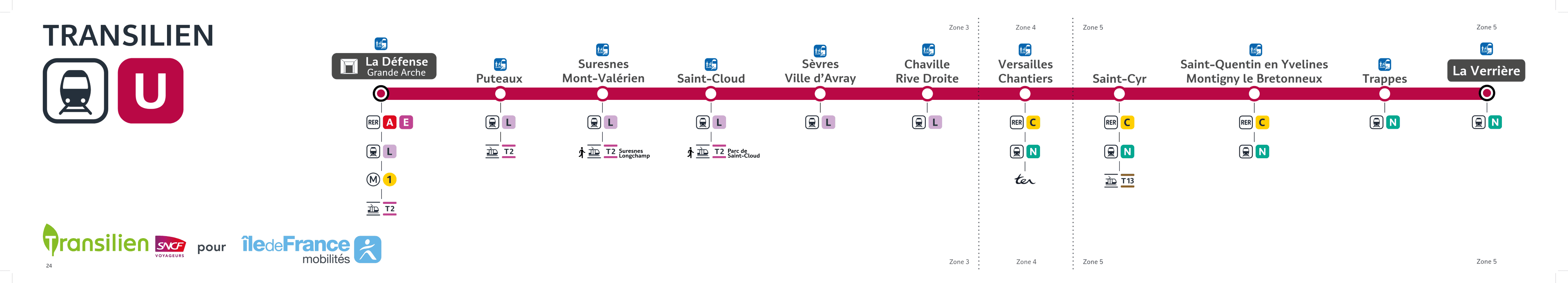 Schéma de la ligne U, voir description détaillée ci-après
