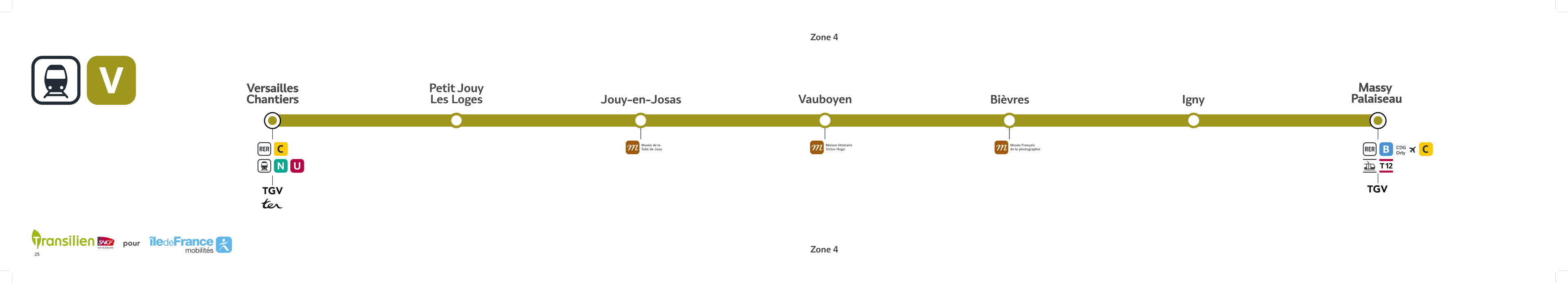 Schéma de la ligne V, voir description détaillée ci-après