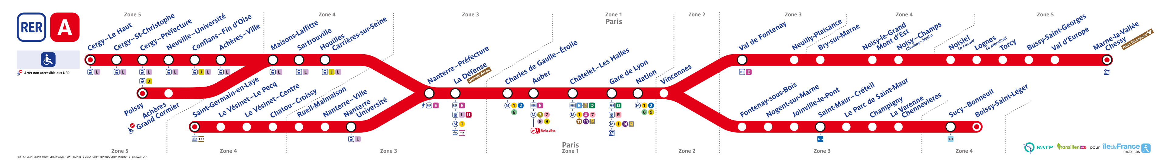 Schéma de la ligne RER A, voir description détaillée ci-après