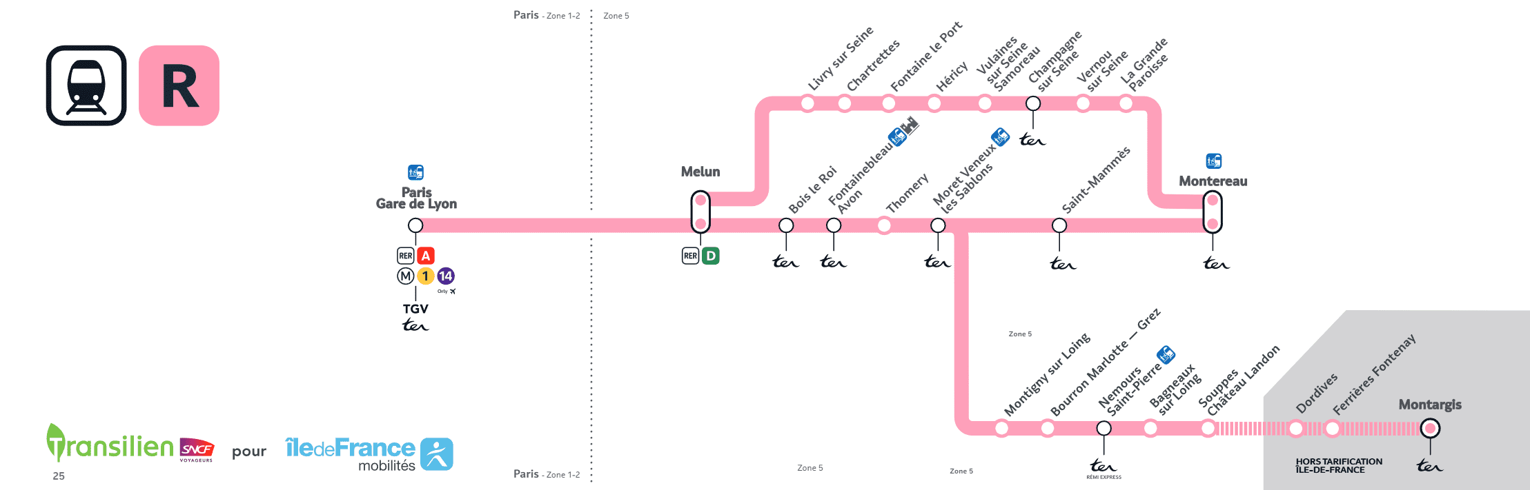 Schéma de la ligne R, voir description détaillée ci-après