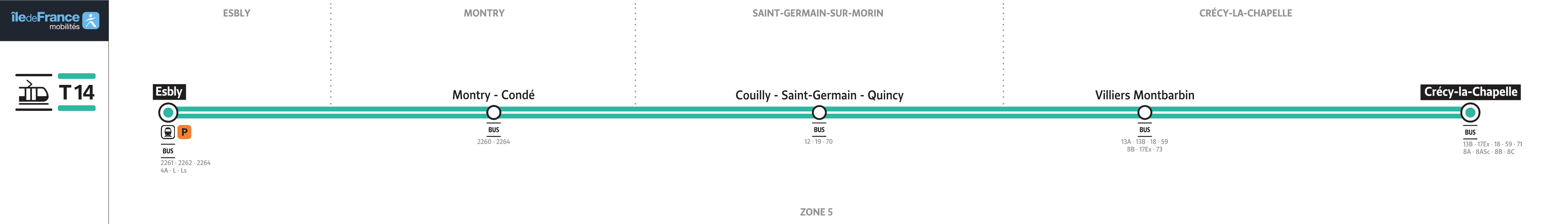 Schéma de la ligne T14, voir description détaillée ci-après