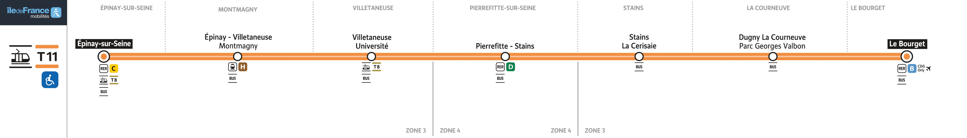 Schéma de la ligne T11 Express, voir description détaillée ci-après