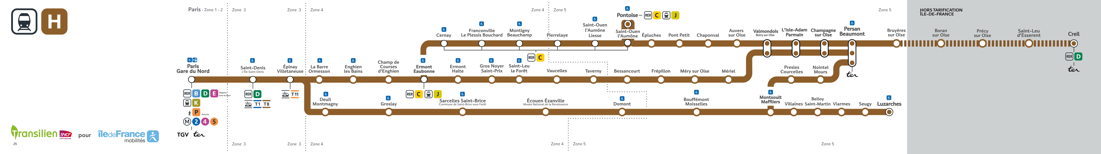 Schéma de la ligne H, voir description détaillée ci-après