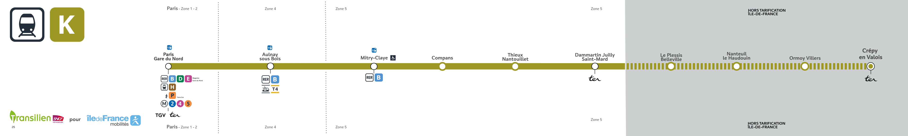 Schéma de la ligne K, voir description détaillée ci-après